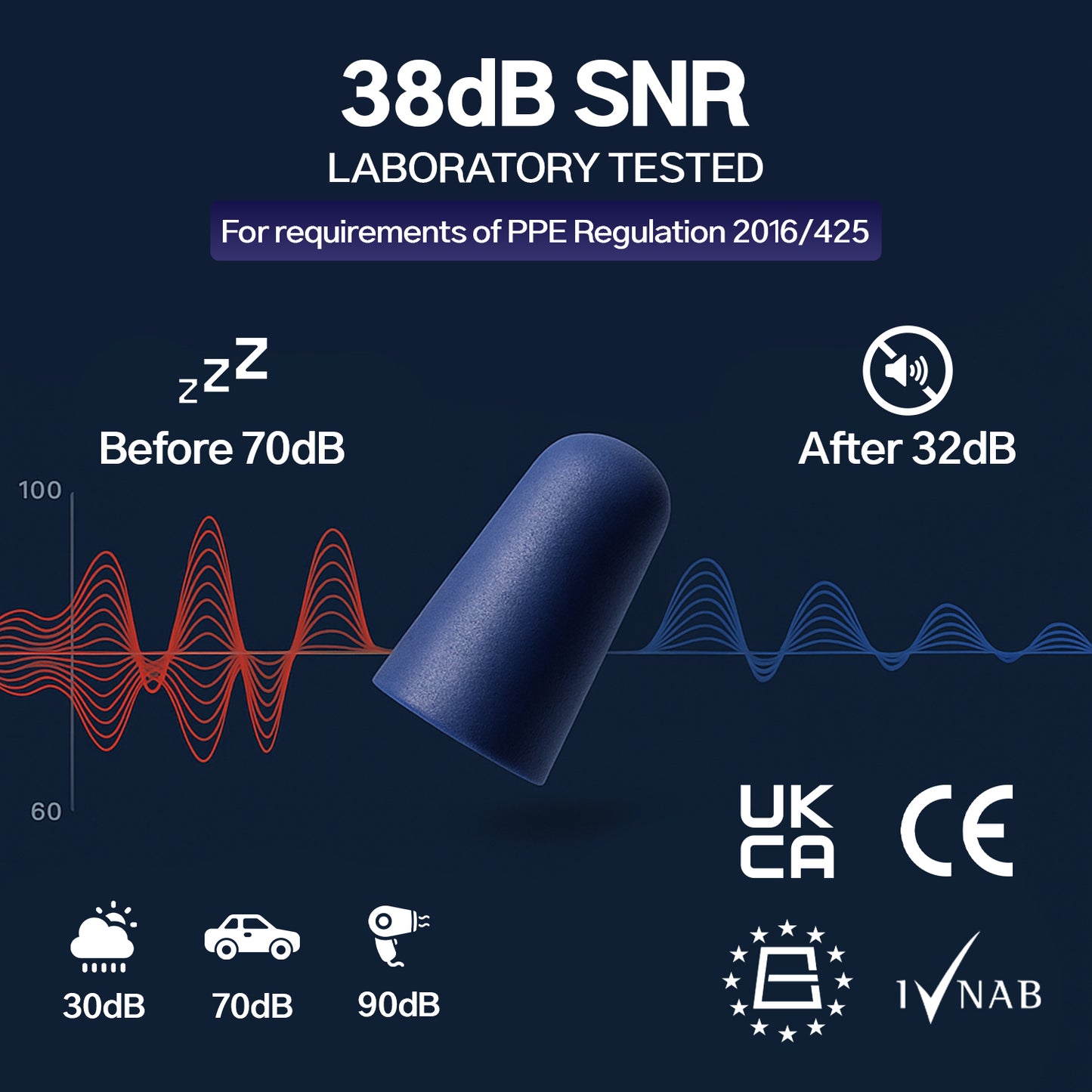 SoundBloc Foam Earplugs - Max noise protection M/L