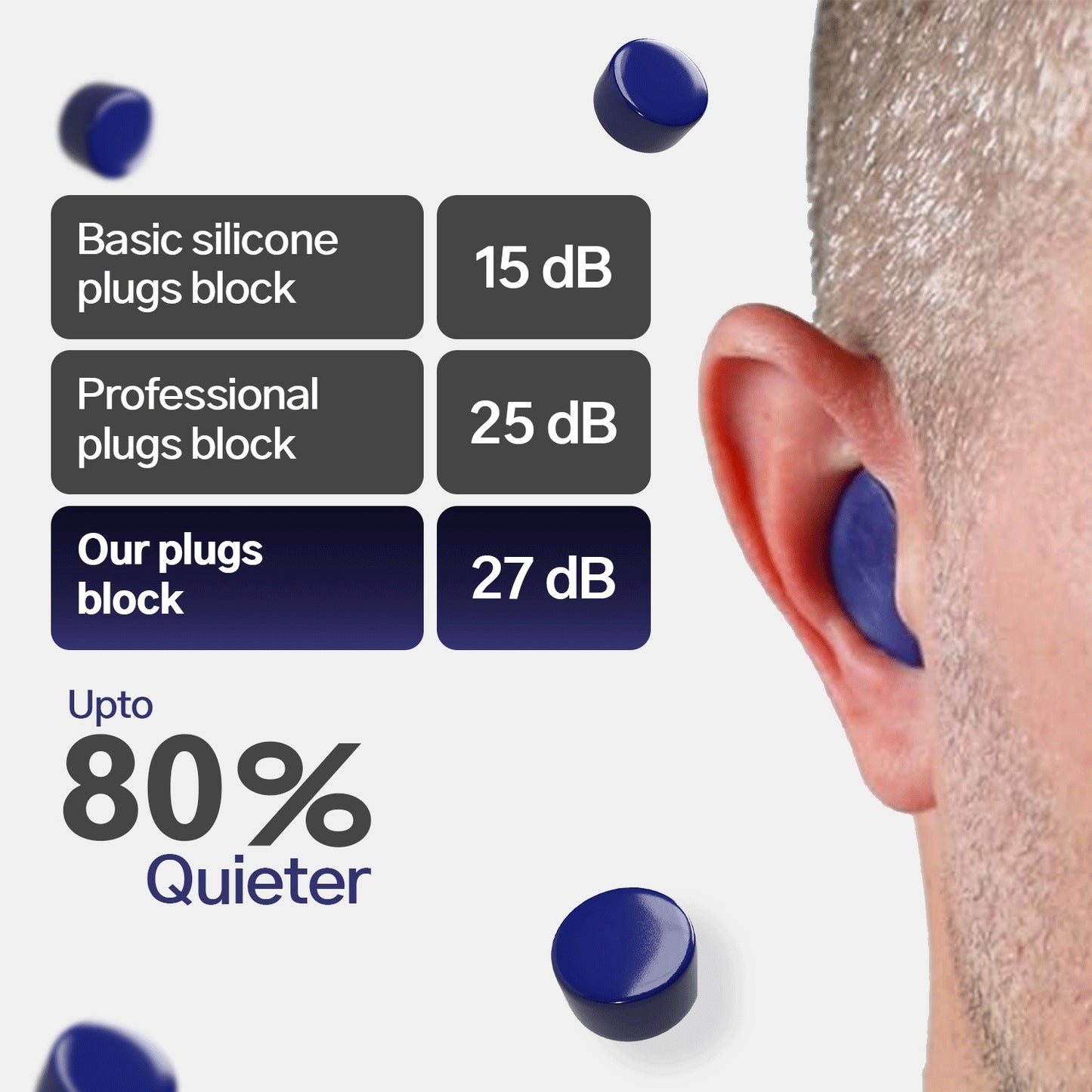 SoundBloc Silicone Earplugs - Side sleep comfort - 1 year supply